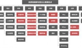 快手上如何爆料新闻