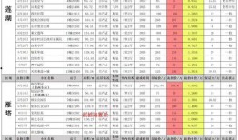 逆战最新爆料8月29日,全新内容震撼来袭！