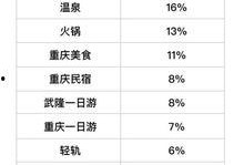 重庆晚报新闻爆料电话,揭秘新闻热线背后的故事