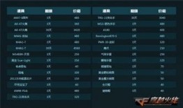 火线经验电脑版最新爆料