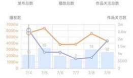 快手上如何爆料新闻