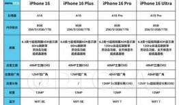 苹果15参数最新爆料